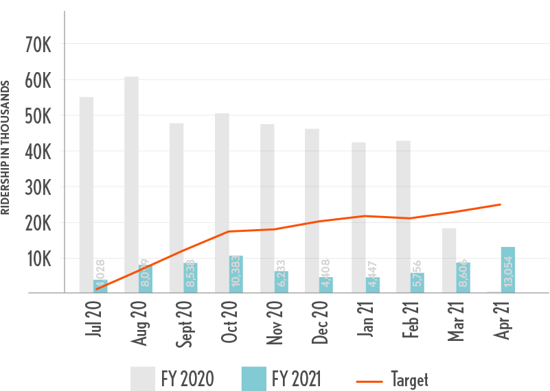 NNEPRA_Charts_Apr2021_Ridership